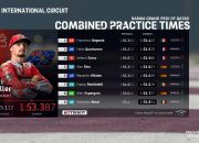 Hasil FP2 MotoGP Qatar, Jack Miller Tercepat