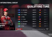 Hasil Kualifikasi MotoGP Qatar 2021: Bagnaia Start Terdepan