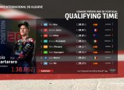 Hasil Kualifikasi MotoGP Portugal: Quartararo Rebut Pole