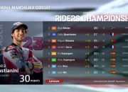 Klasemen Riders Championship MotoGP 2022 Usai MotoGP Mandalika 2022