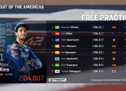 Hasil Latihan Bebas 1 MotoGP AS 2022: Alex Rins Tercepat