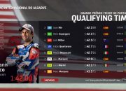 Hasil Kualifikasi MotoGP Portugal 2022: Johann Zarco Rebut Pole