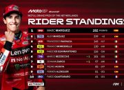 Klasemen MotoGP Usai Sprint Race MotoGP Belanda 2025