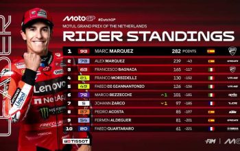 Klasemen MotoGP Usai Sprint Race MotoGP Belanda 2025
