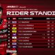 Klasemen MotoGP Usai Sprint Race MotoGP Belanda 2025