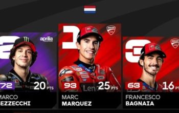 MotoGP Belanda 2025: Marc Marquez Berhasil Menjadi Juara